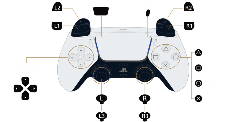 ps5 controls dragons dogma 2 wiki guide